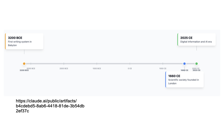 Timeline, from writing through to today. 